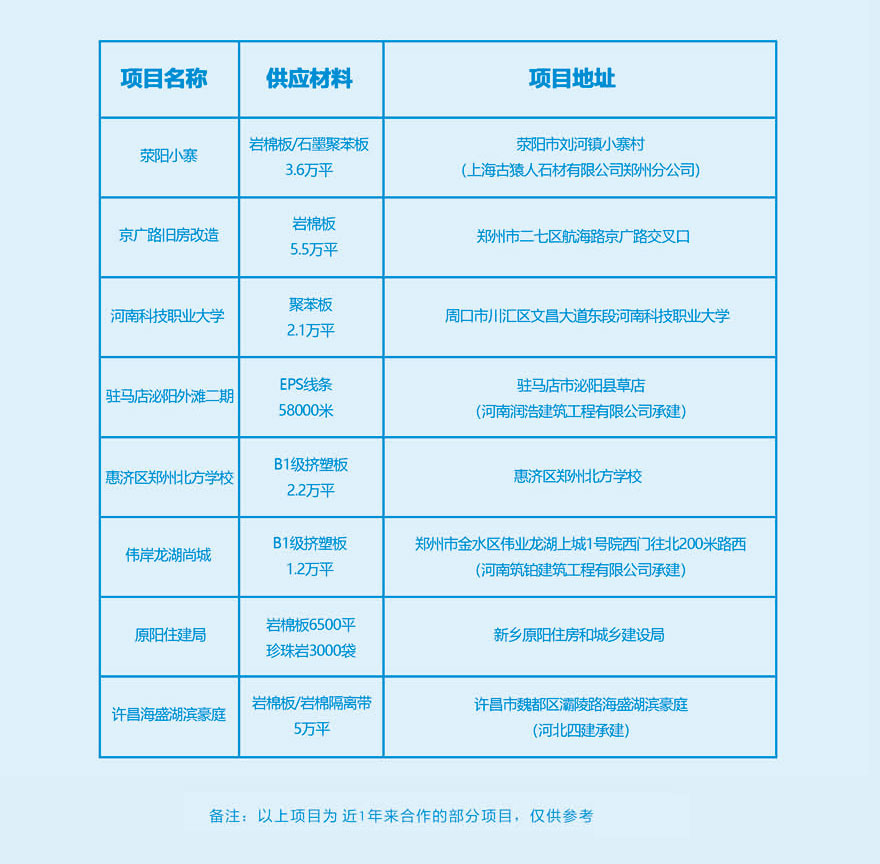 工程業績